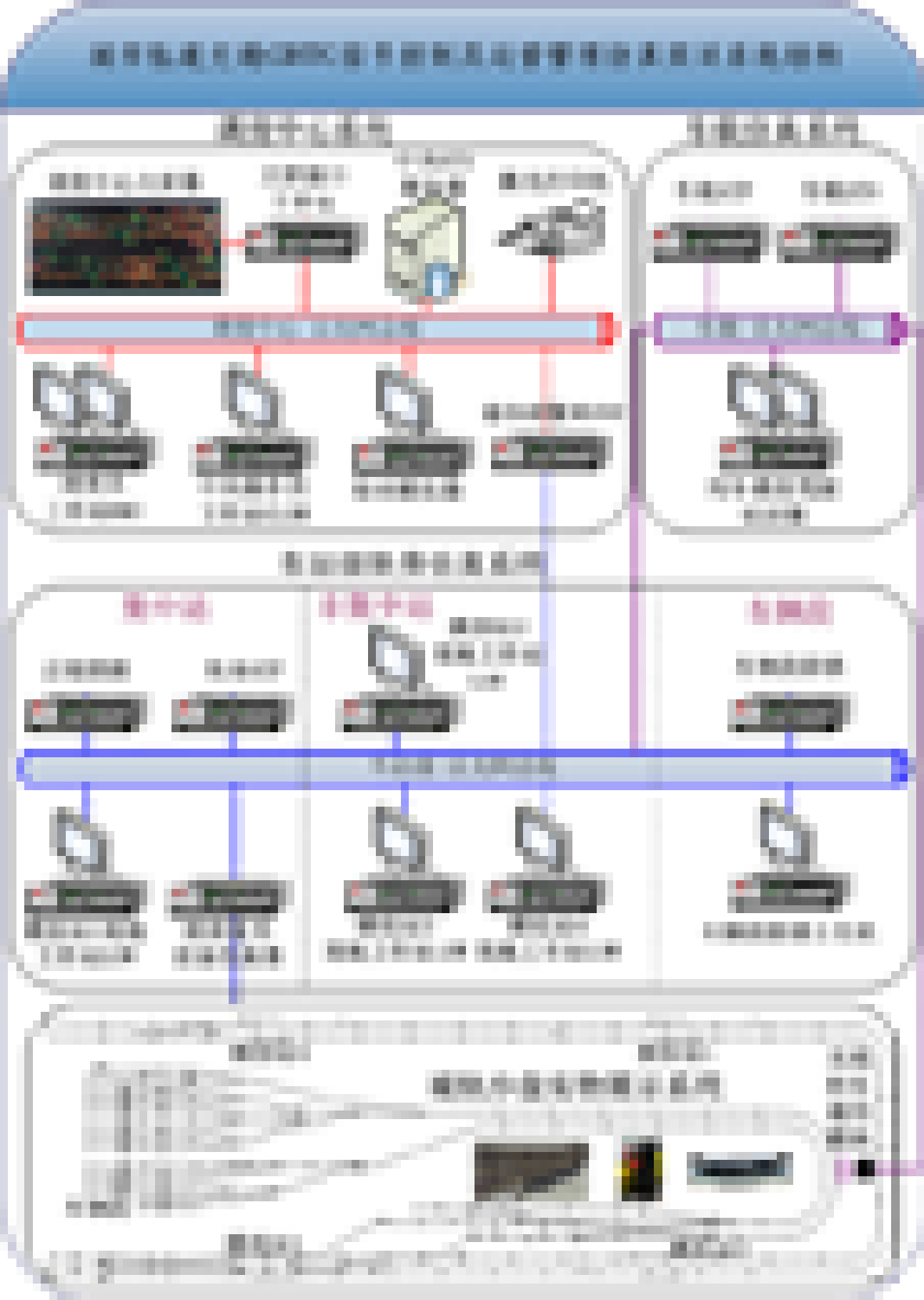 城市軌道交通綜合仿真實訓系統(tǒng) 一、城市軌道交通信號控制及運營管理仿真實訓系統(tǒng)