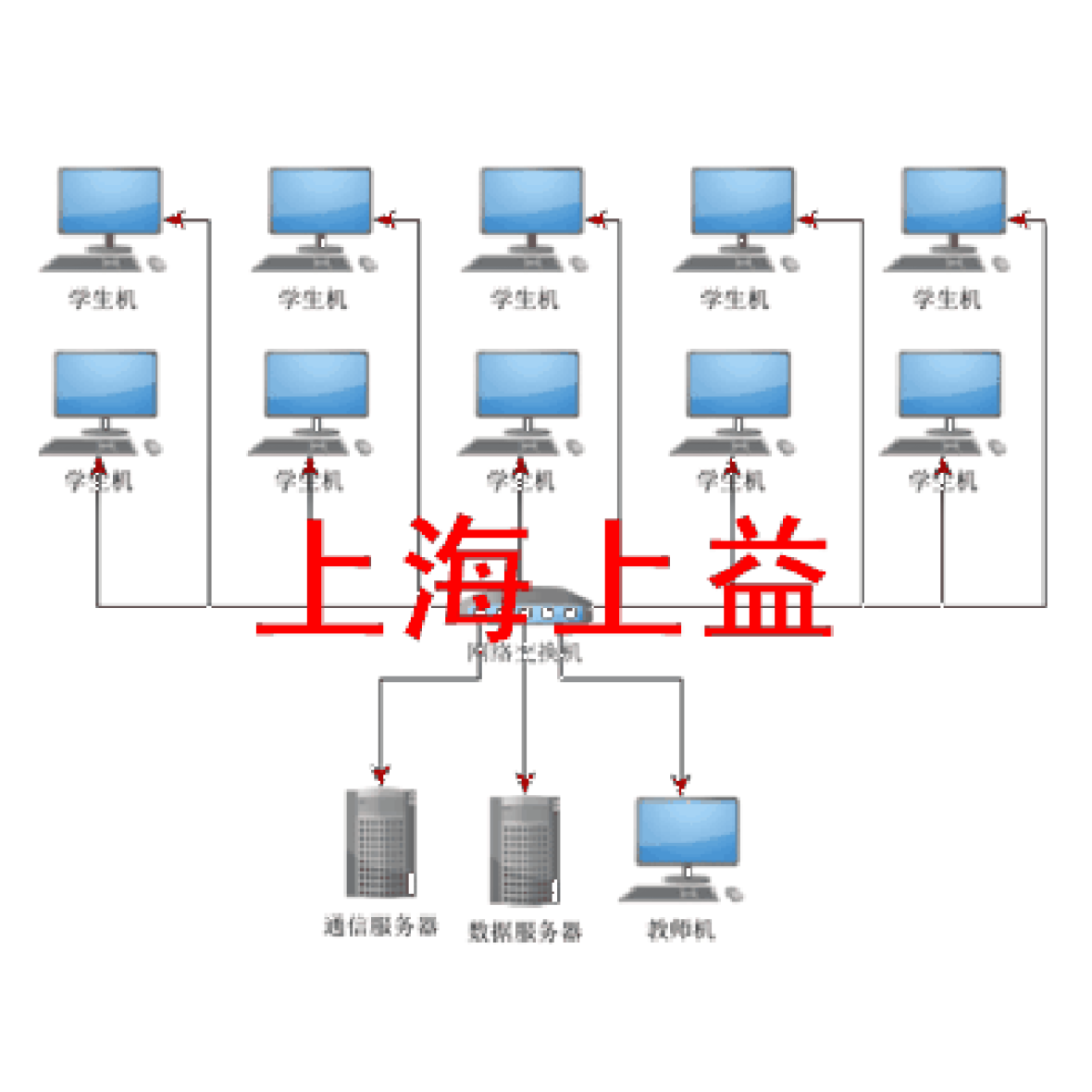 虛擬裝配三維仿真教學(xué)系統(tǒng)