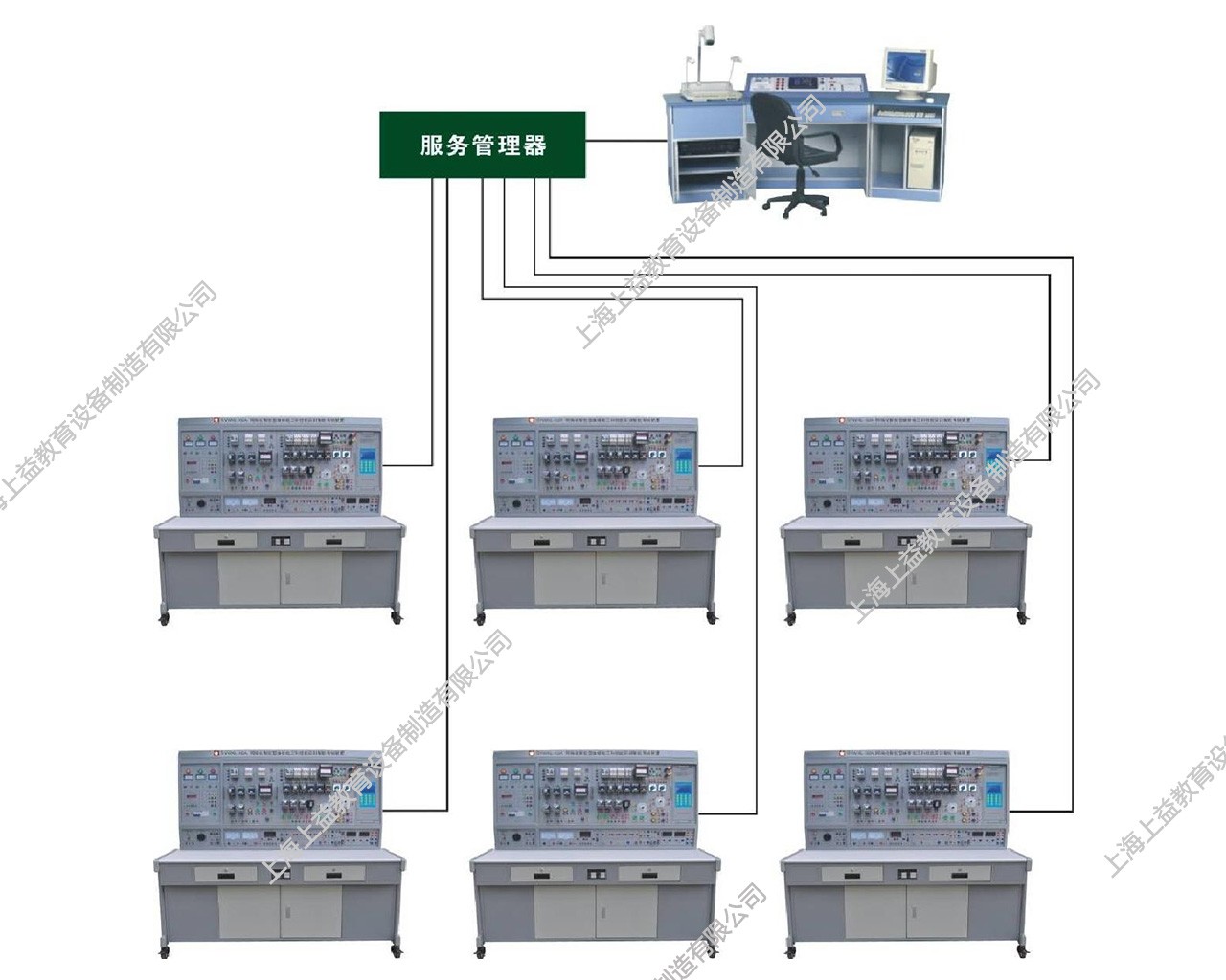 SYWXL-02A 網(wǎng)絡(luò)化智能型維修電工和技能實訓智能考核裝置