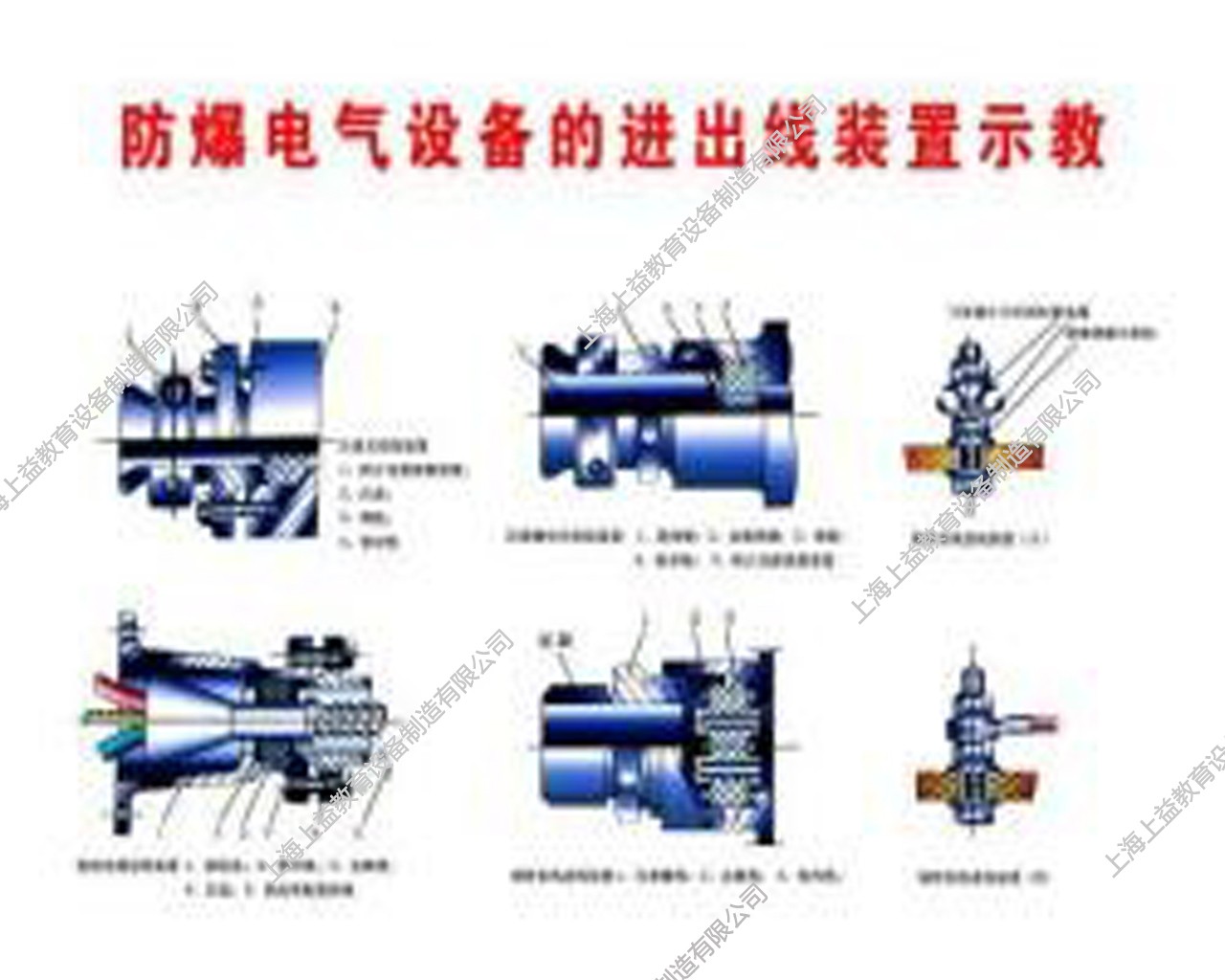 SYMAD-05電器防隔爆示教板