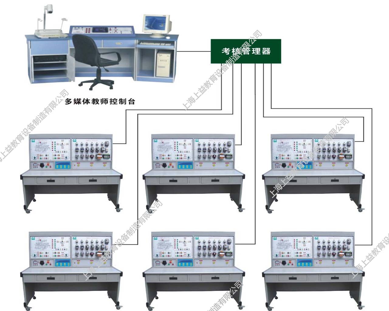 JD-SHY-02無線遙控智能型綜合機(jī)床電氣電路實(shí)訓(xùn)考核鑒定裝置（四個機(jī)床電路）